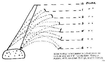 clock positions of cones as they deform